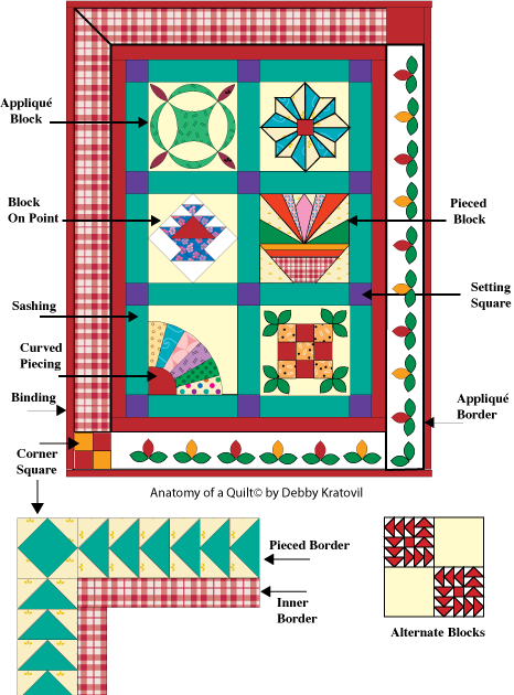 Anatomy of a Quilt