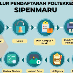 Contoh Soal Simama Poltekkes Gratis Persiapan 2021 Pagunpost