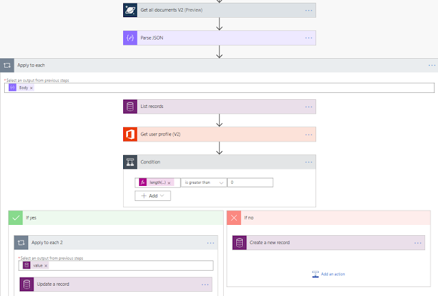 Power Automate - Flow to integrate data from two different systems into CDS