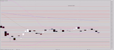 Toujours sous pression