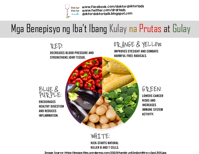 Mga Benepisyo ng Iba't Ibang Kulay na Prutas at Gulay - Doktor Doktor Lads