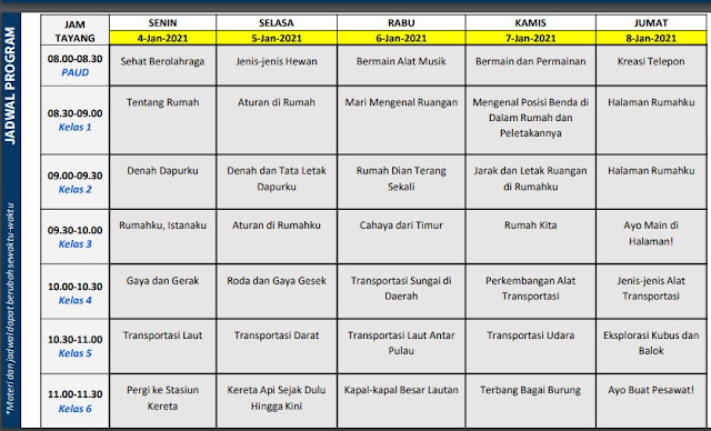 Memasuki penyelenggaraan pembelajaran pada semester genap tahun fatwa dan tahun akademik  Download Panduan, Materi, dan Jadwal Belajar Dari Rumah (BDR) TVRI Minggu ke-1 / Pertama (4-8 Januari 2021)