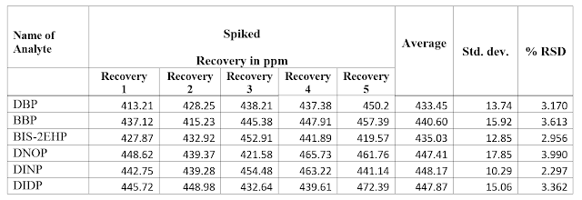 RECOVERY AS PER CPSC-CH-C1001-09.3/EN14372:2004
