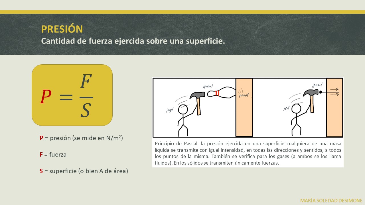 FÍSICA. FÓRMULAS. PRESIÓN