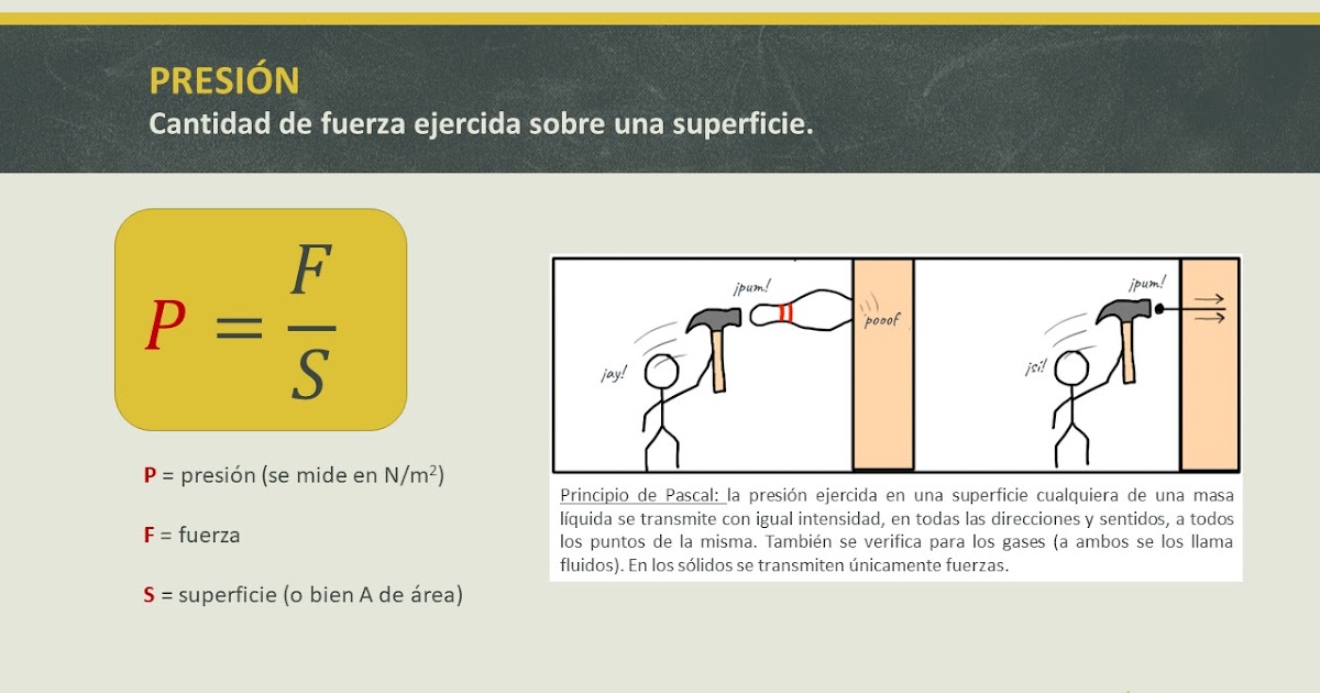 FÍSICA. FÓRMULAS. PRESIÓN