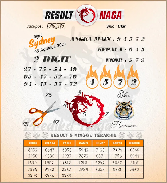 Kode Syair Togel Sdy 5 Agustus 2021 Bandar Togel