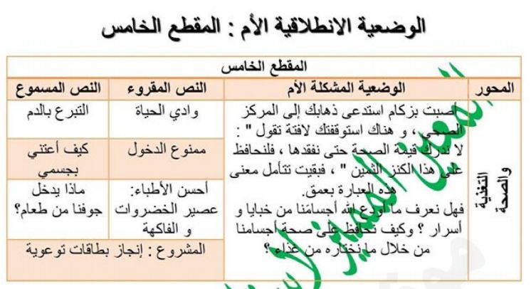 تحضير نص وادي الحياة السنة الخامسة إبتدائي- الجيل الثاني تحضير نص وادي الحياة السنة الخامسة إبتدائي- الجيل الثاني