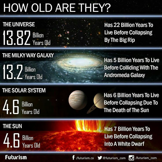 Solar System, Jupiter, Structure of Atmosphere, Distance Between Sun