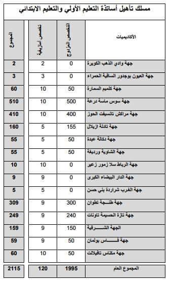 اضغط على الصورة لرؤيتها بالحجم الطبيعي