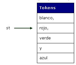 Clase StringTokenizer