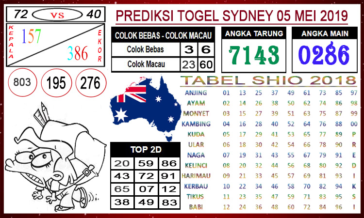 Angka Jitu Togel Minggu Sydney 05 - 05 - 2019 ~ Angka Jitu Togel