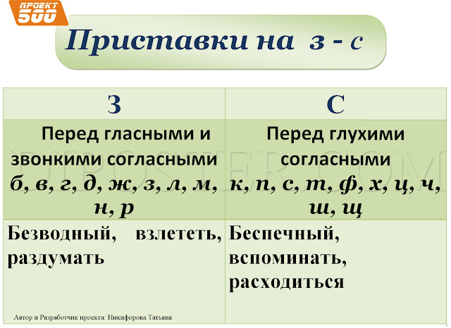 Приставки на З и С - Наглядное пособие по русскому языку
