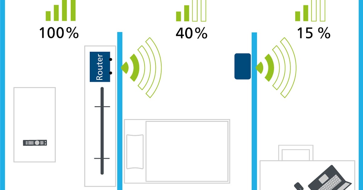 WiFi repeater หรือ เครื่องขยายสัญญาณ WiFi Blogsdit