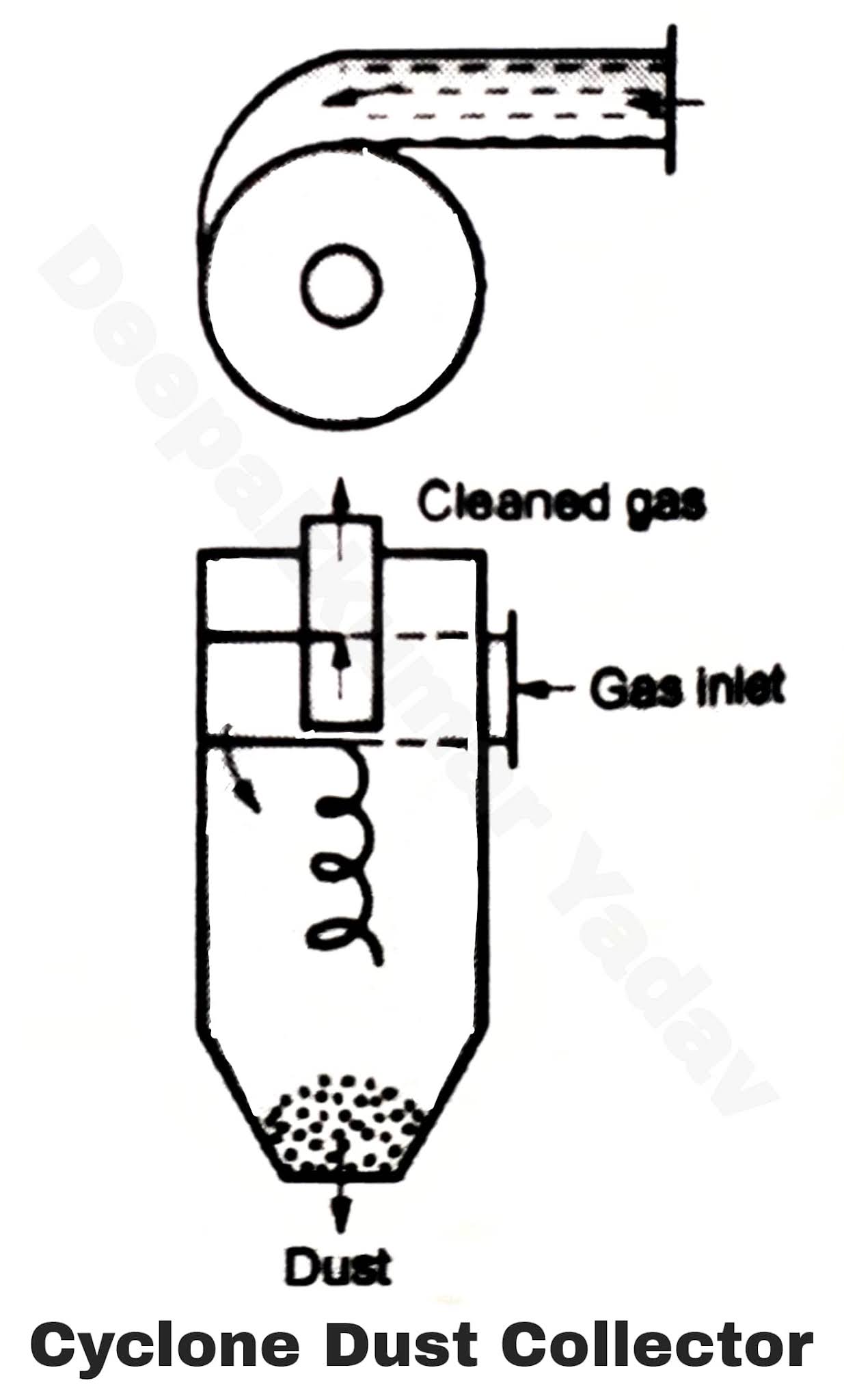 Dust Collection System