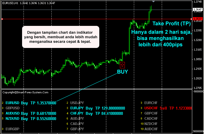 a legjobb forex mt4 mutatók