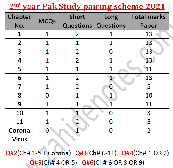 2nd year class 12 pak study pairing scheme 2021