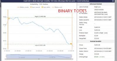Bot forex zr