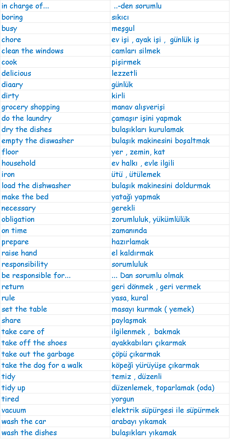 İlkokul Ortaokul LGS YDS İngilizce