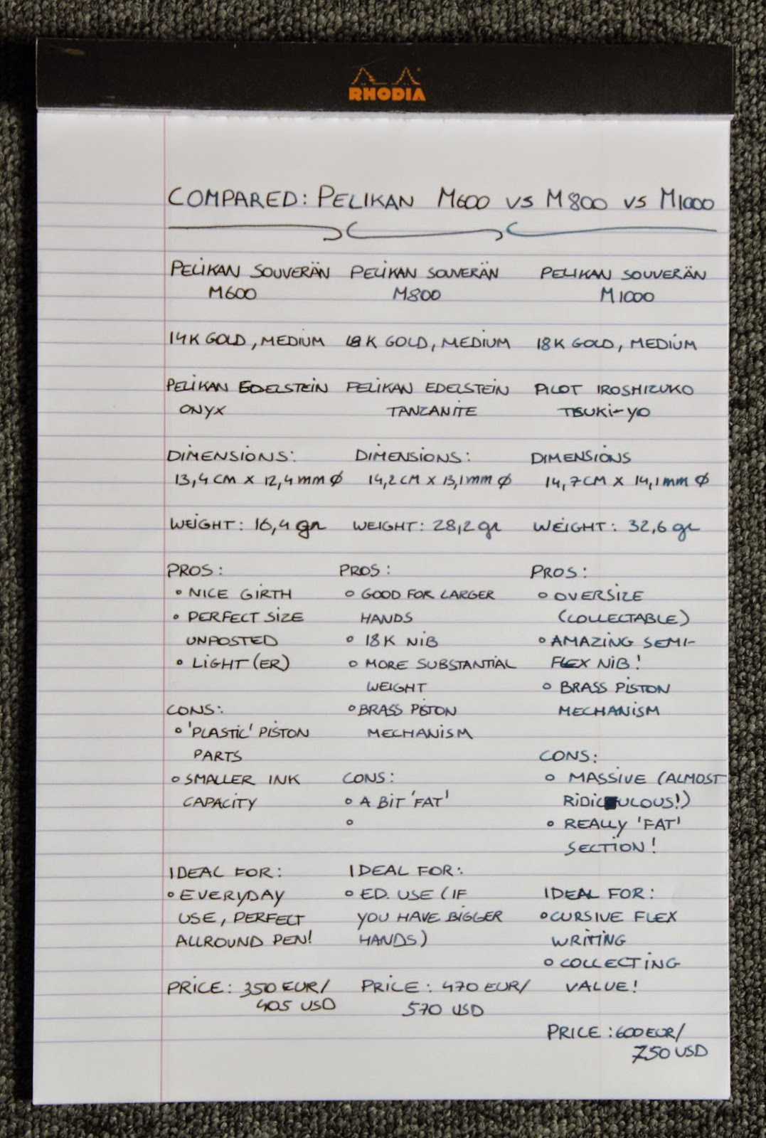 COMPARISON PELIKAN SOUVERÂN M600 VS M805 VS M1000 The