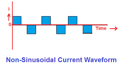non sinusoidal current waveform