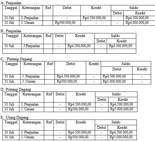 Contoh Soal Jurnal Umum Retur - Modif 4