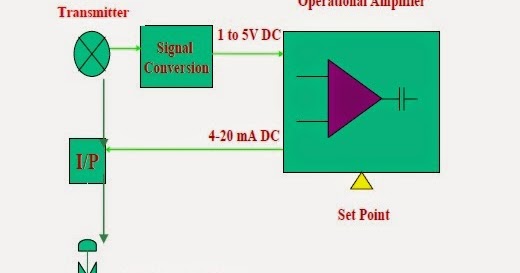 Oppenheimer single k transfer form
