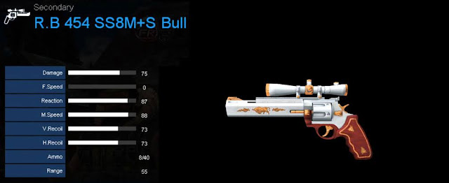 Detail Statistik R.B 454 SS8M+S Bull