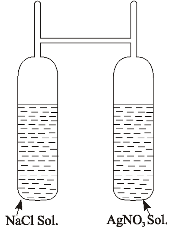 CHEMISTRY ADDA: Laws of chemical combination and Landolt Experiment