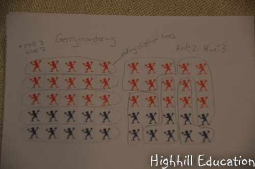 Highhill Homeschool: Gerrymandering Explained to Kids