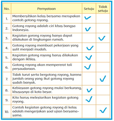 Materi dan Kunci Jawaban Buku Siswa Tema 3 Kelas 3 Halaman 95, 97, 101