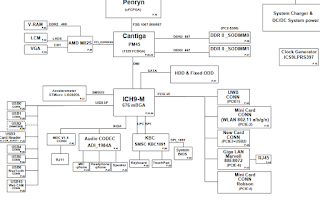 HP Compaq 520 schematics Compal LA-3491P Motherboard /pcb Schematic