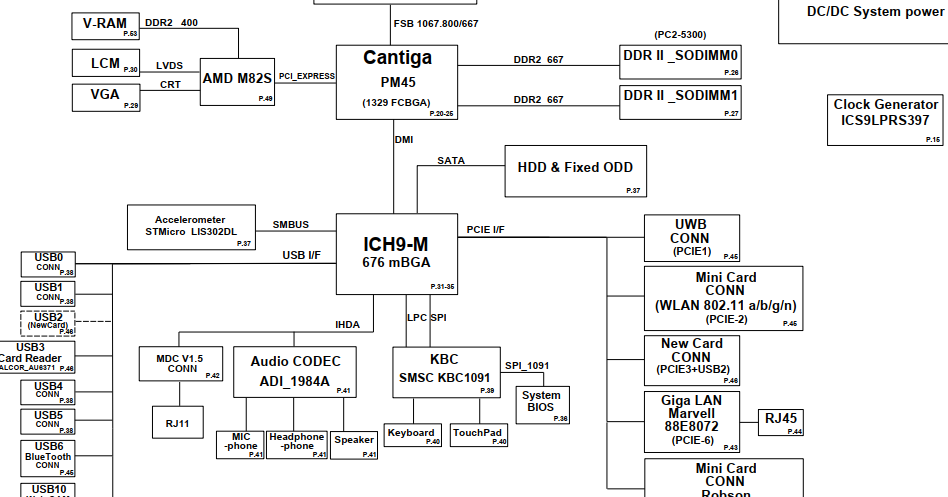 HP Elitebook 8470p Calvin Dis 6050A247001-MB-A02 Motherboard /pcb