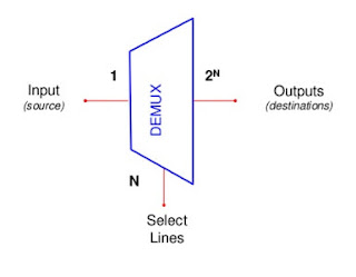 Kelas Informatika - Simbol Demultiplekser Kelas Informatika - Simbol Demultiplekser