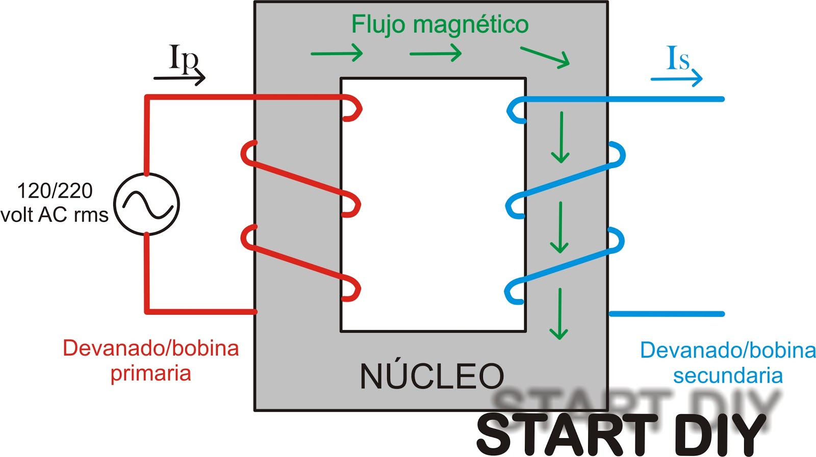 Teoría y construcción de fuentes de voltajes lineales