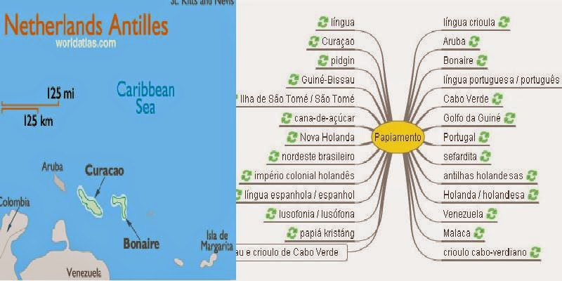 Lume & Ar O Papiamento