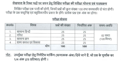 UPSSSC Lekhpal Syllabus Exam pattern