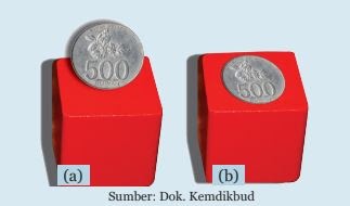 Ipa Kelas 8 Bab 7 Aktivitas Menyelidiki Tekanan Pada Benda Padat Nurainins Blog