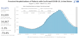 COVID-19 Hospitalized