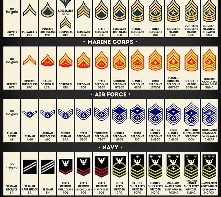 116th Infantry Regiment Roll of Honor Army Rank