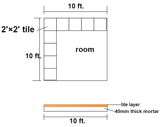 Calculating The Quantity Of Materials For 100 Sq Ft Tile Flooring Param Visions 100 Sq Ft Of Tile Flooring, Square Foot Calculator Flooring Tile
