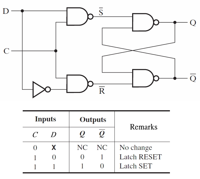 alex9ufo 聰明人求知心切 DFlip flop 栓鎖電路 Gate Level in Verilog