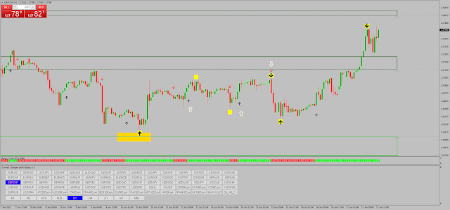 Trading with Zone Indicator