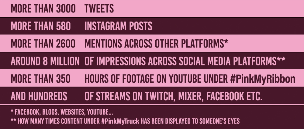 Sharepoint Online Fix For The Remote Server Returned An Error