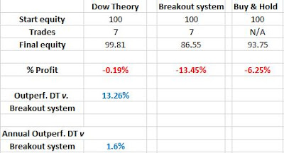 outperformance%2BDT%2Bversus%2Bbreakout%2Bsystem%2Bgold%2Bsilver%2BJune%2B1%2B2021