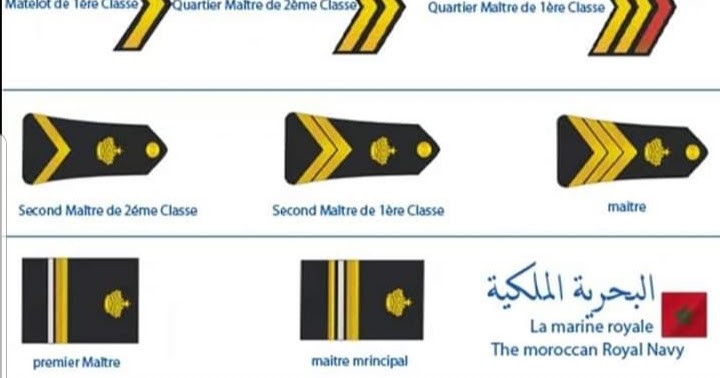 Les grades militaires des Forces armées royales marocaines, ,et les