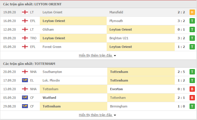 Giải thích kèo Leyton vs Tottenham, 0h ngày 23/09-Cup liên đoàn Anh Tot3