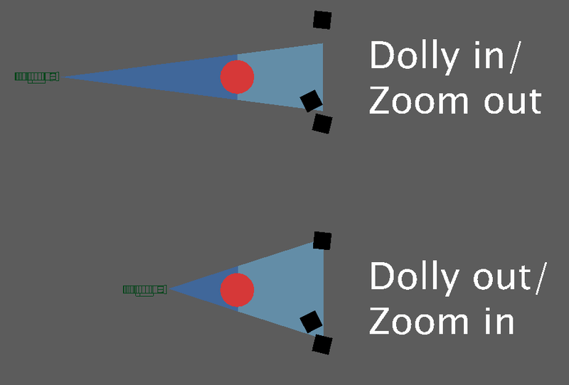 Apa itu Dolly Zoom