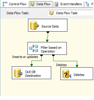 My Humble SQL Tips: Implementing Change Data Capture Part 3 – Creating ...