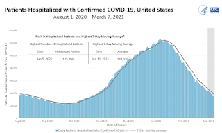 COVID-19 Positive Tests per Day