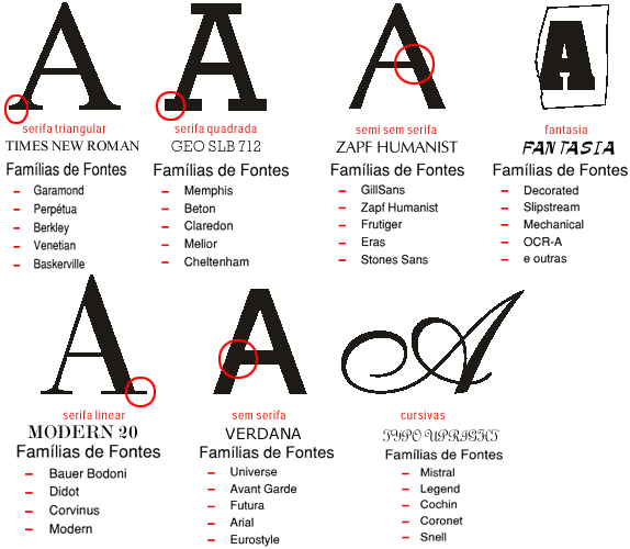 Uso correto das fontes na construção de logotipos Top Asiole Marketing Uso correto das fontes na construção de logotipos Top Asiole Marketing